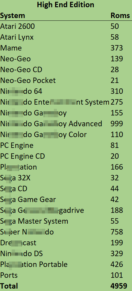 Anbernic - Preloaded 512gb SD Card Knulli - **High-end Systems Edition**