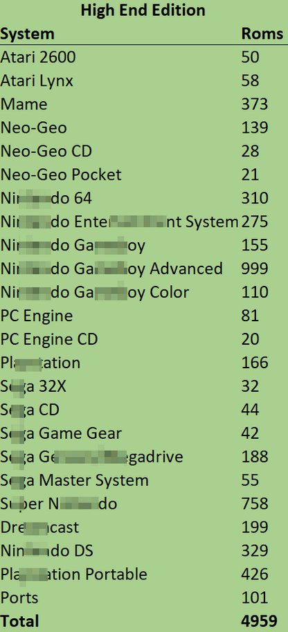 Anbernic - Preloaded 512gb SD Card Knulli - **High-end Systems Edition**